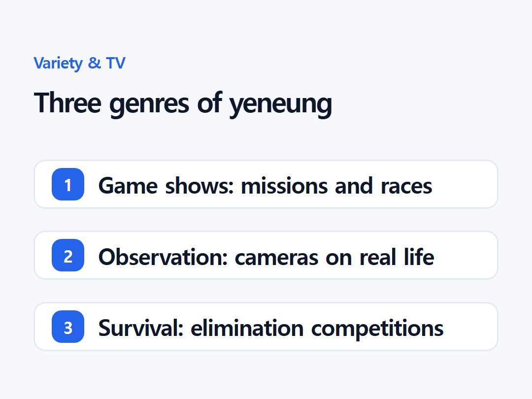 Three genres of yeneung
