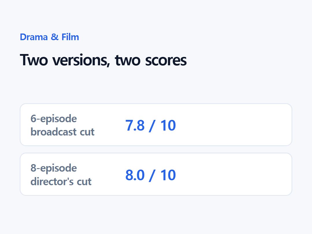 Two versions, two scores
