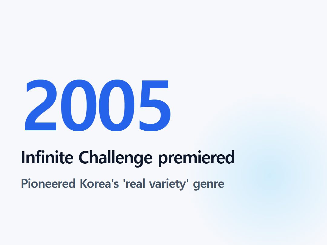 Infinite Challenge premiered