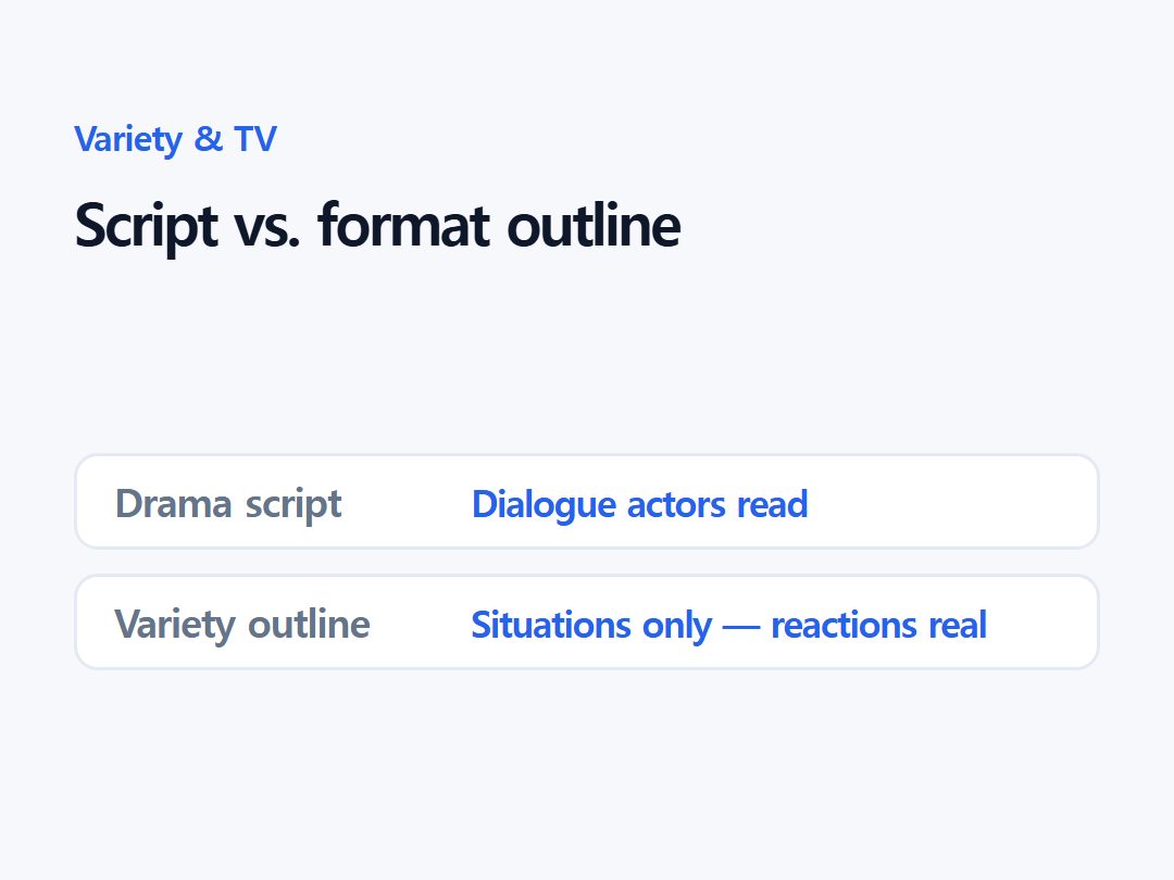 Script vs. format outline
