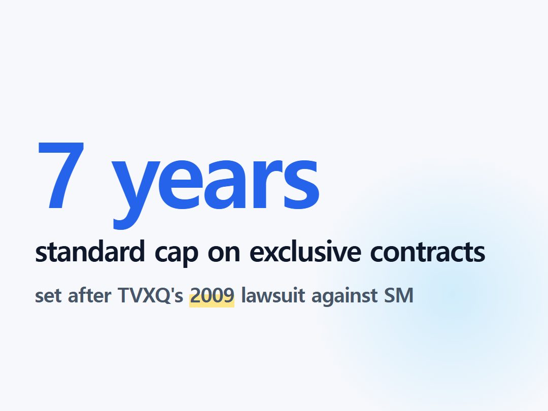 standard cap on exclusive contracts