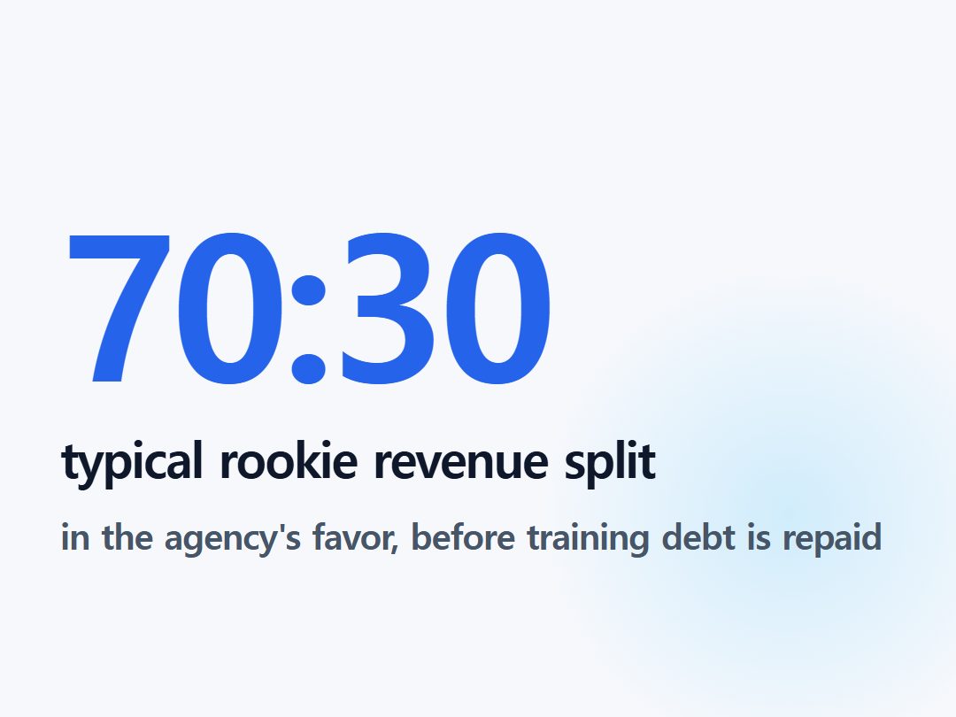 typical rookie revenue split