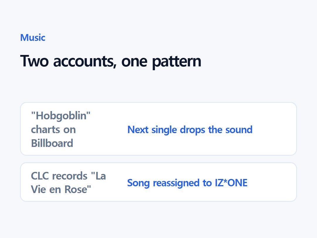 Two accounts, one pattern