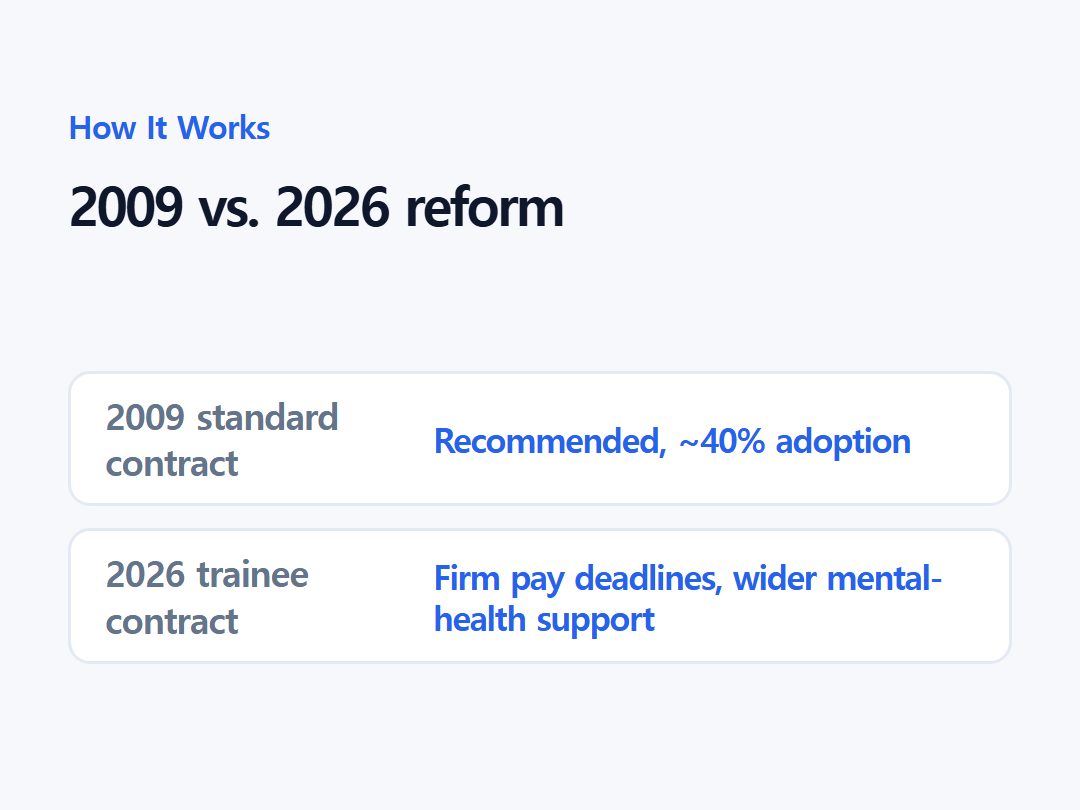 2009 vs. 2026 reform
