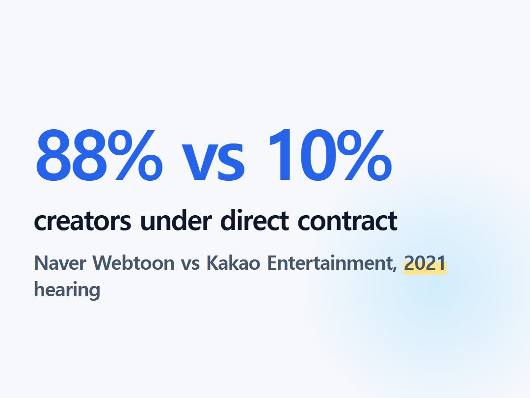 creators under direct contract