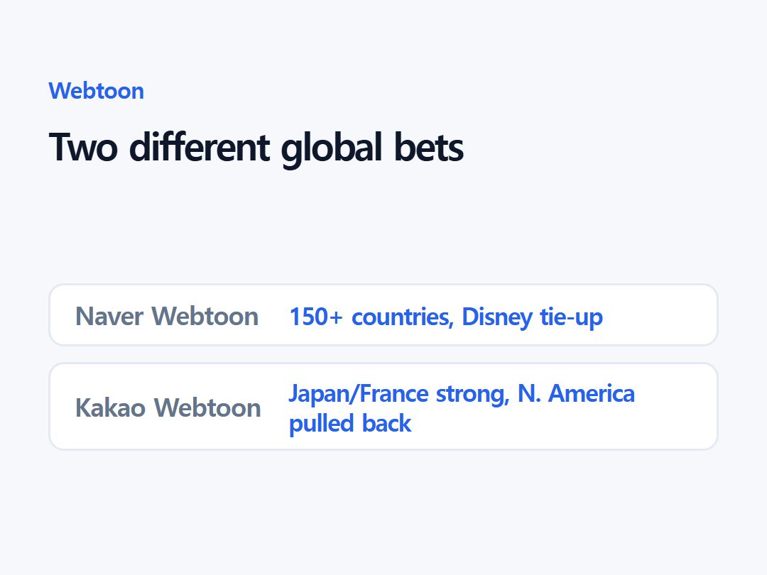 Two different global bets