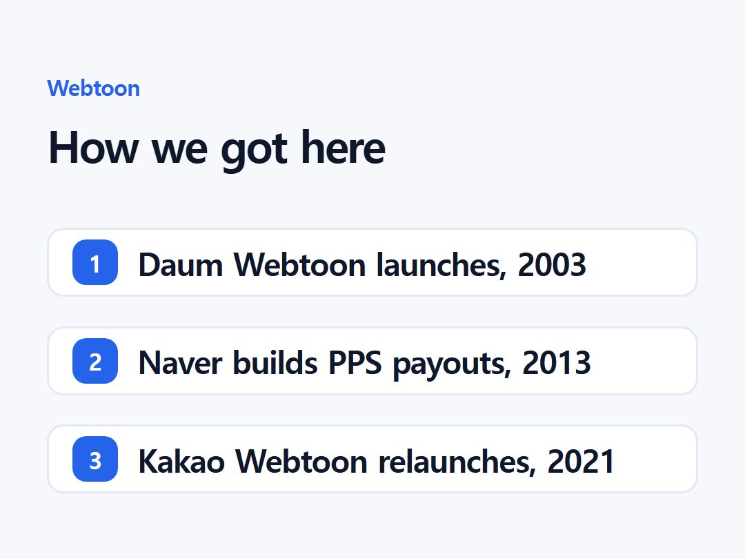 How we got here