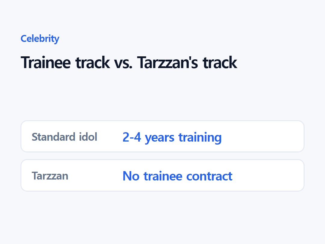 Trainee track vs. Tarzzan's track