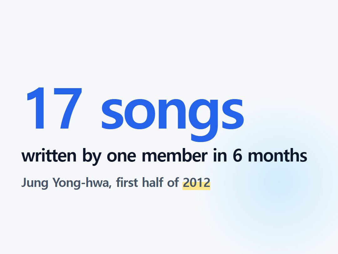 written by one member in 6 months