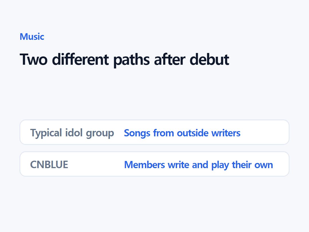 Two different paths after debut