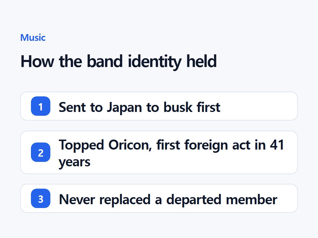 How the band identity held