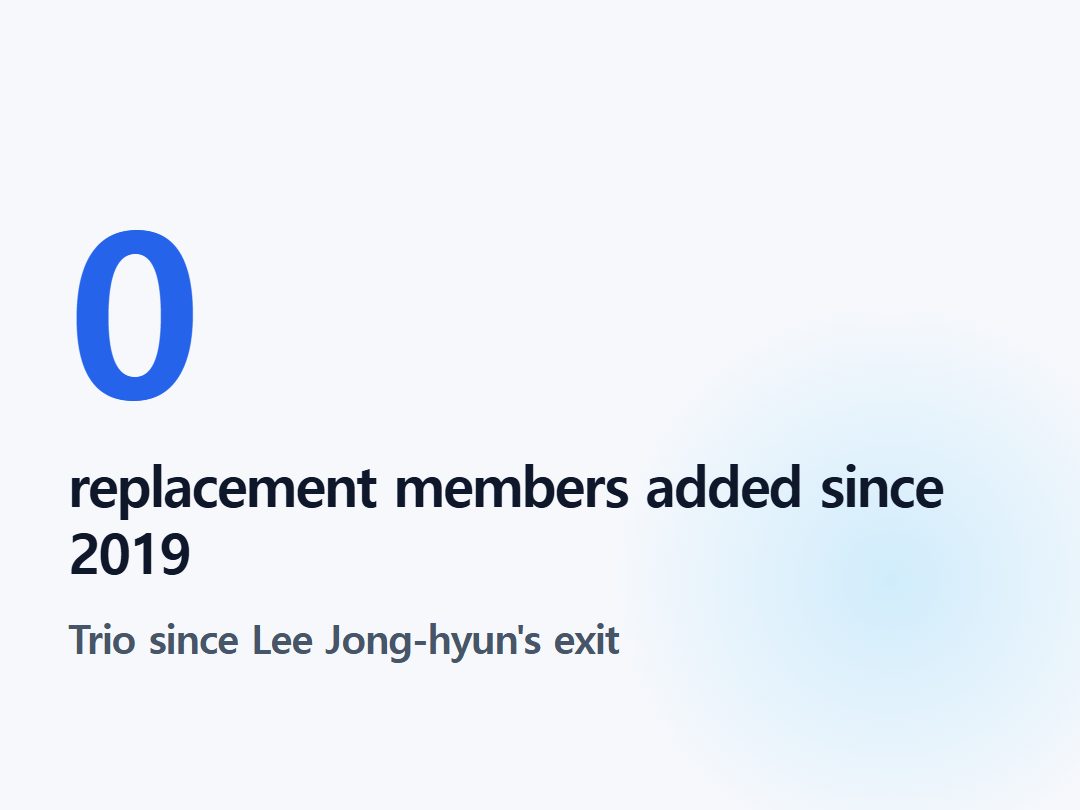 replacement members added since 2019