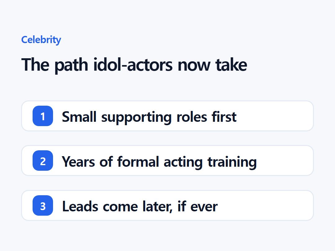 The path idol-actors now take