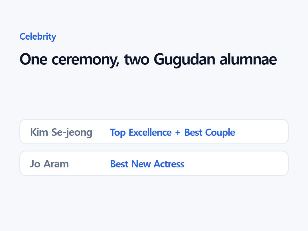 One ceremony, two Gugudan alumnae