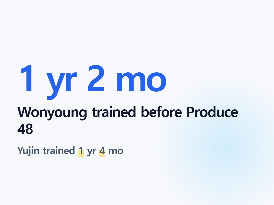 Wonyoung trained before Produce 48