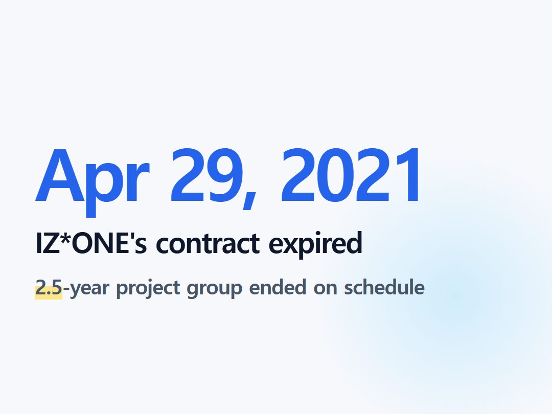 IZ*ONE's contract expired