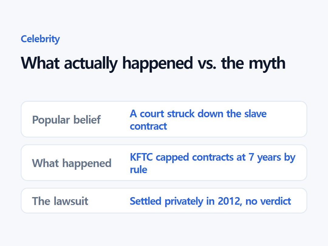 What actually happened vs. the myth