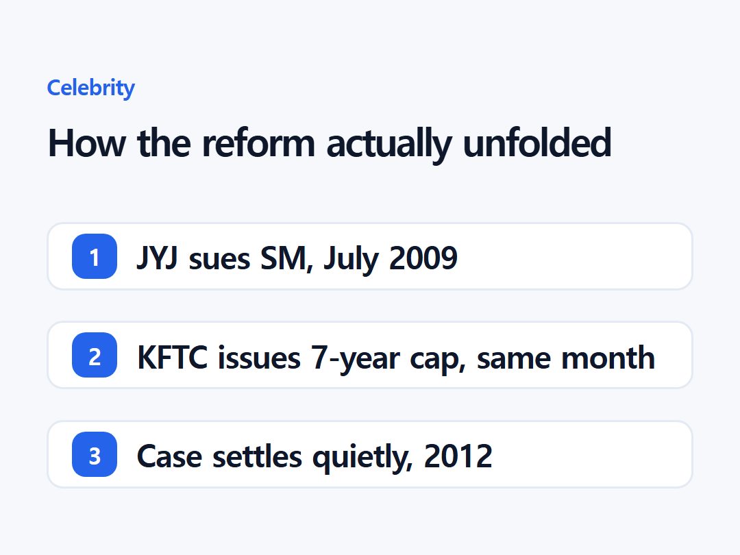 How the reform actually unfolded