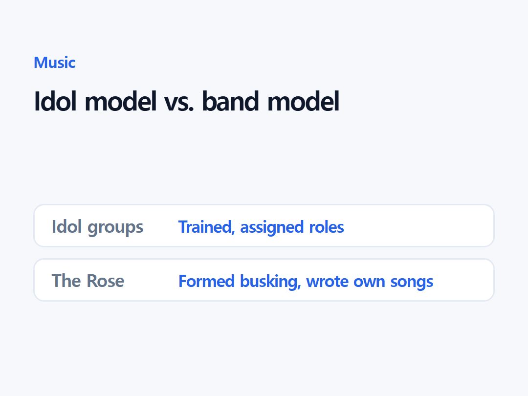 Idol model vs. band model