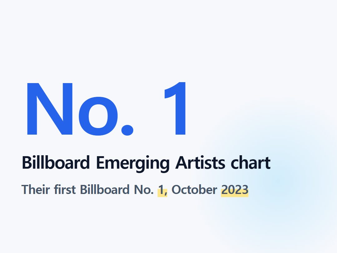 Billboard Emerging Artists chart