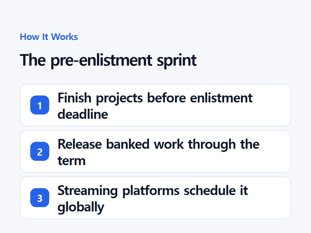 The pre-enlistment sprint