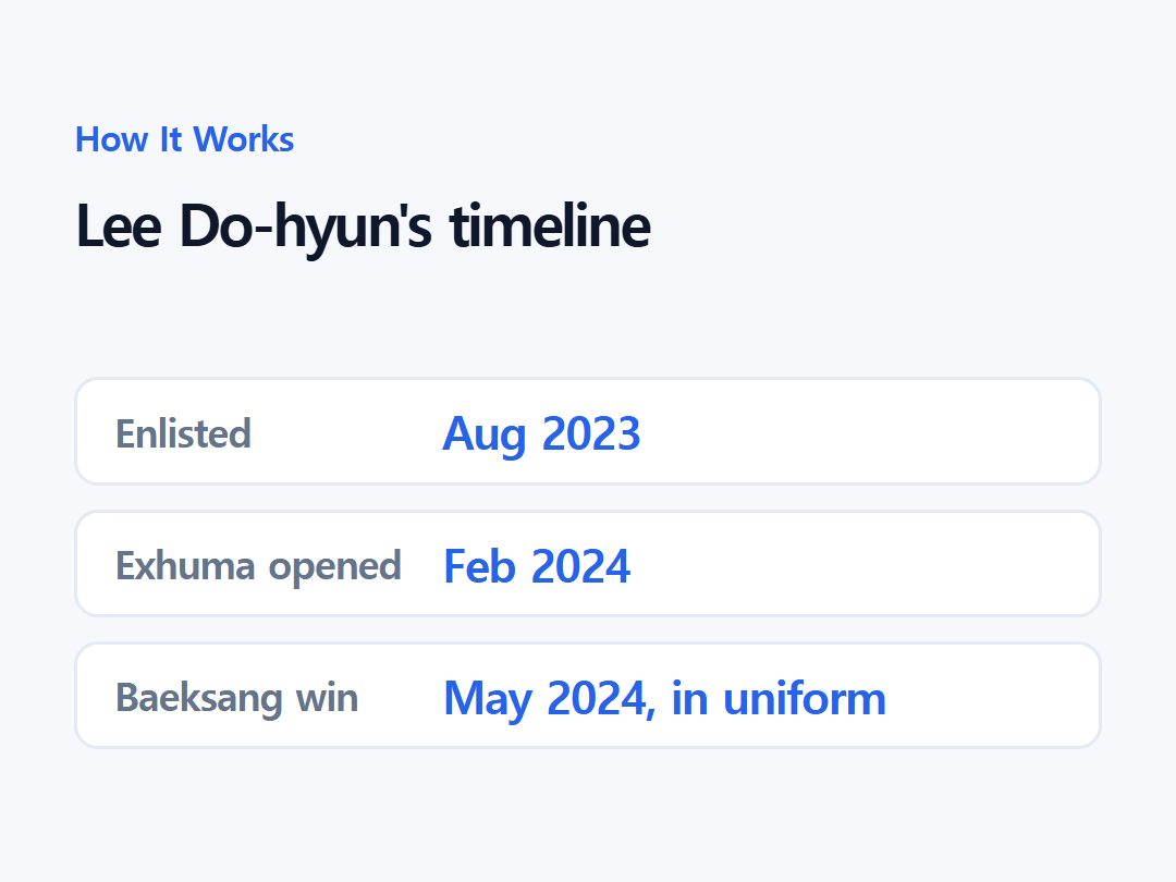 Lee Do-hyun's timeline