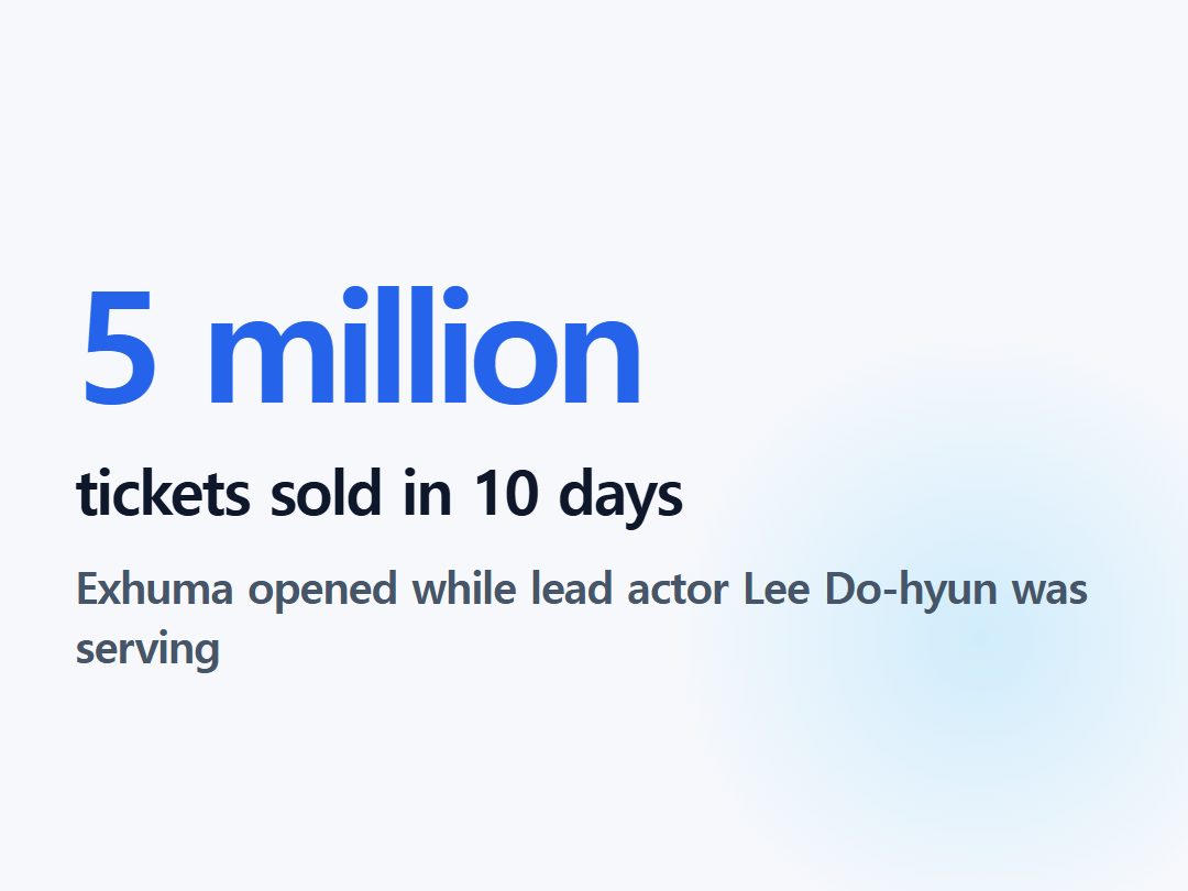 tickets sold in 10 days