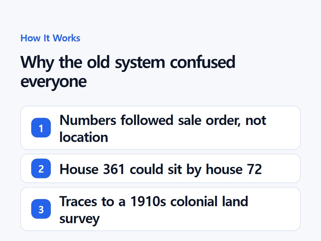 Why the old system confused everyone