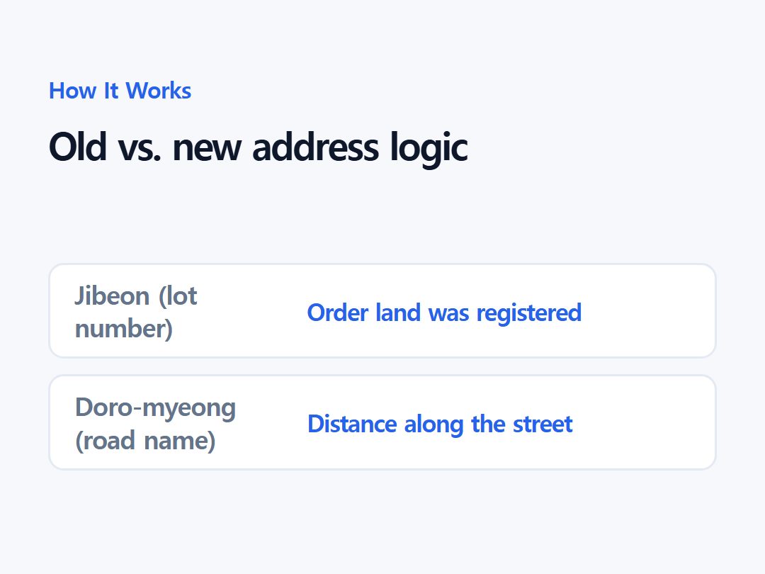 Old vs. new address logic