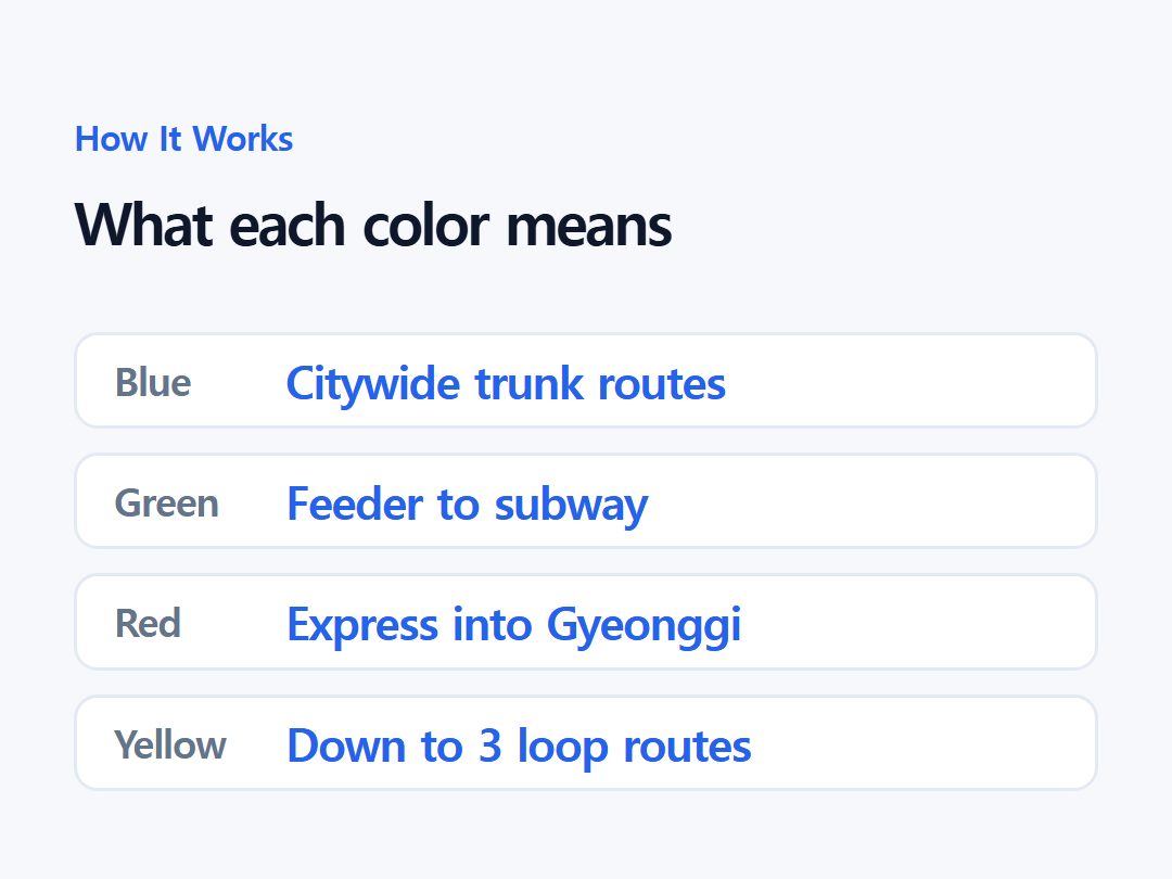 What each color means
