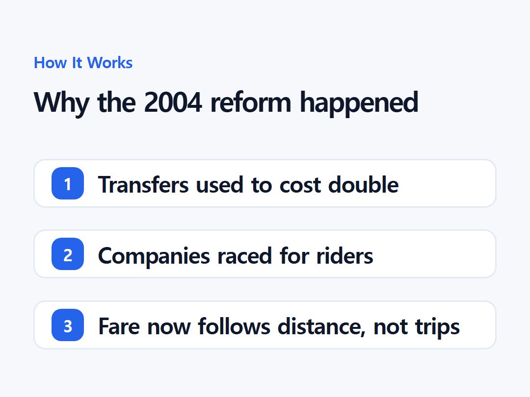 Why the 2004 reform happened