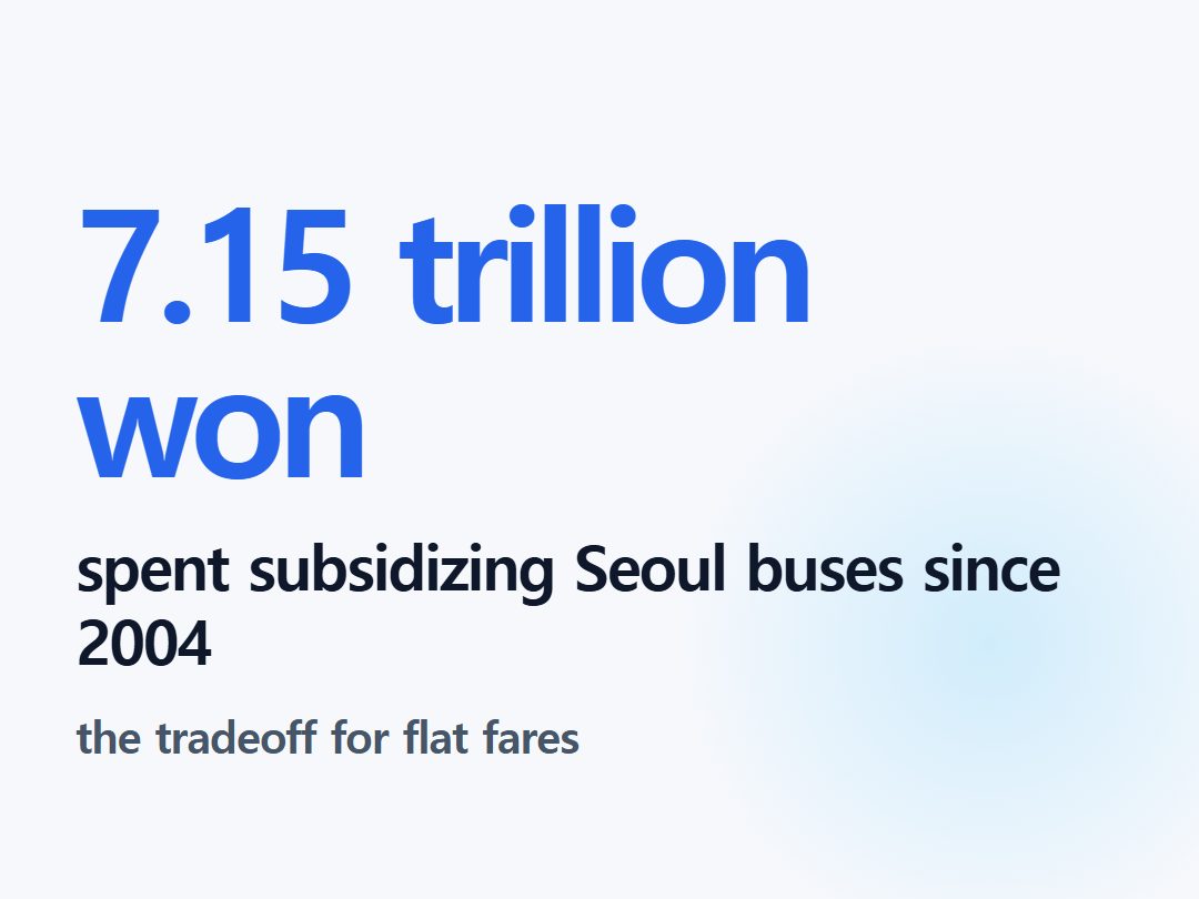 spent subsidizing Seoul buses since 2004