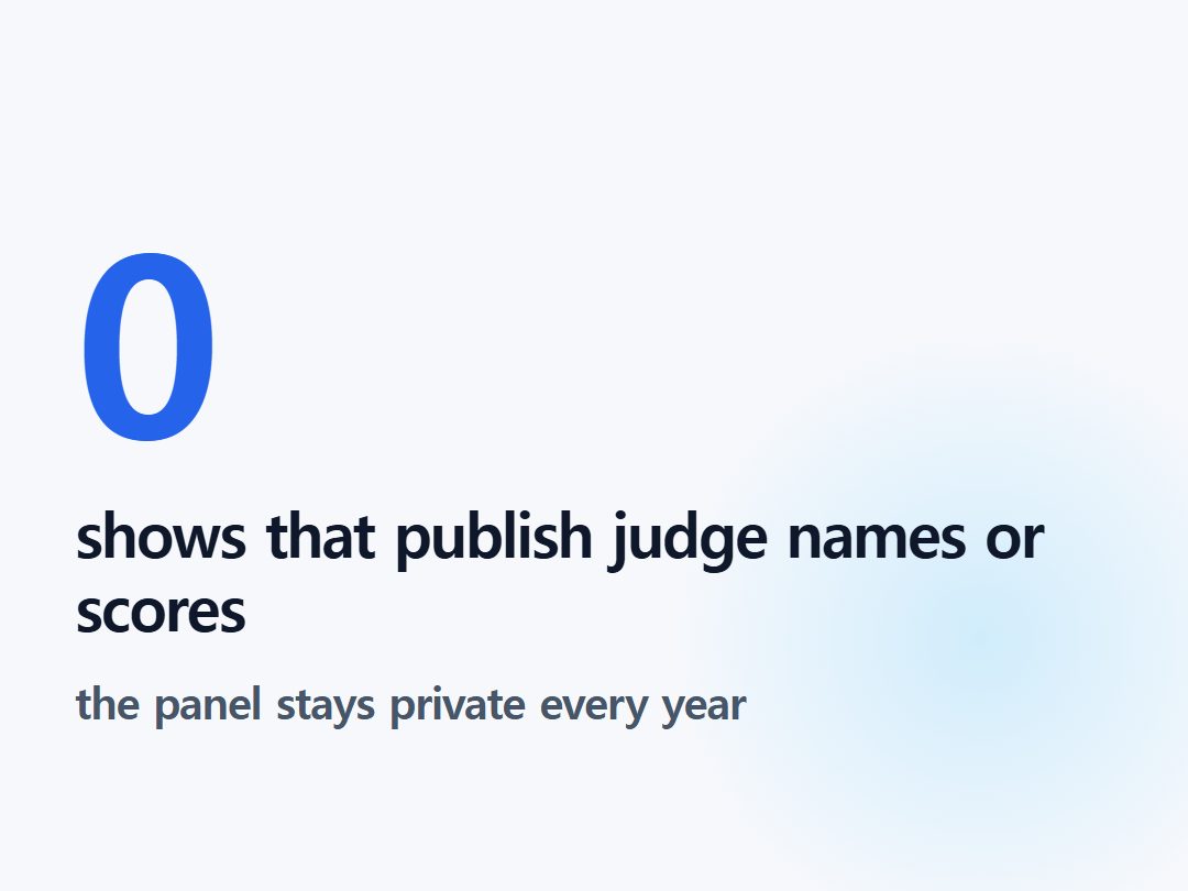 shows that publish judge names or scores