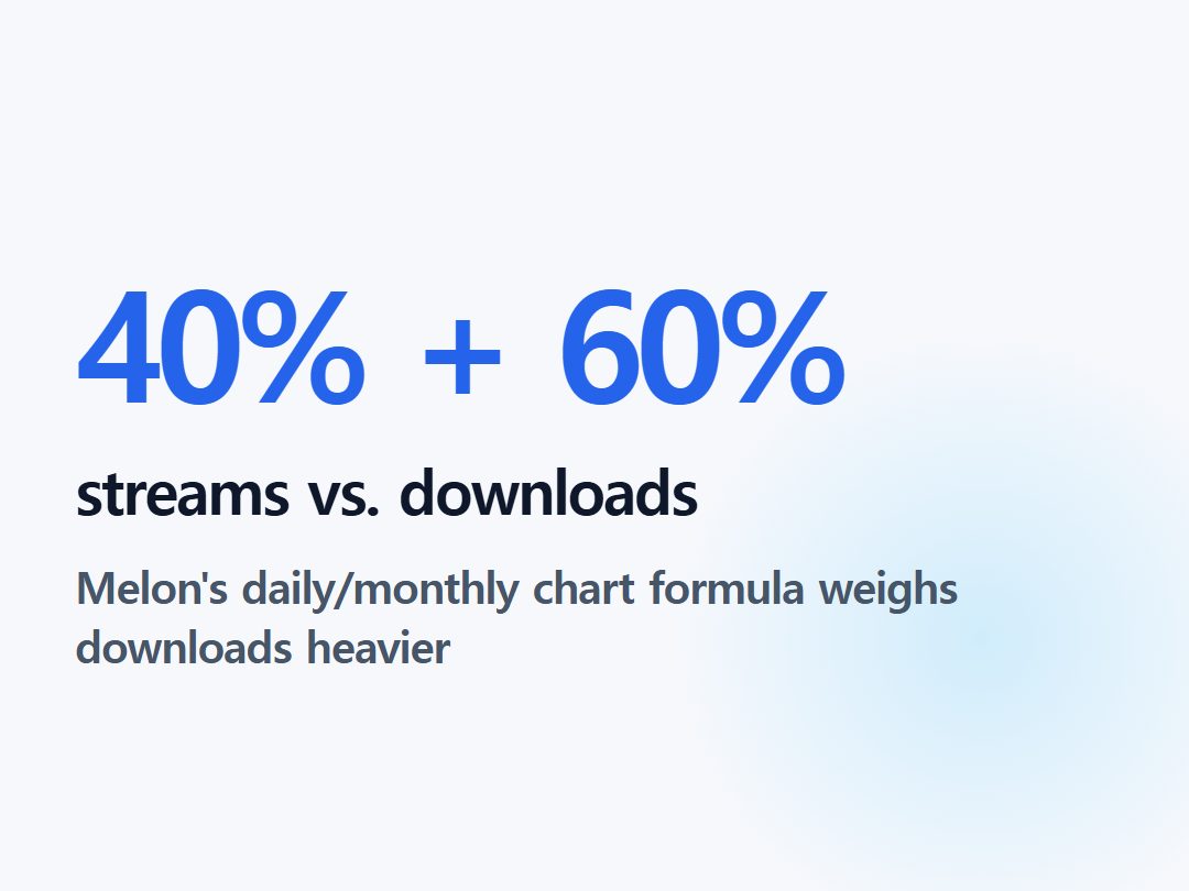 streams vs. downloads