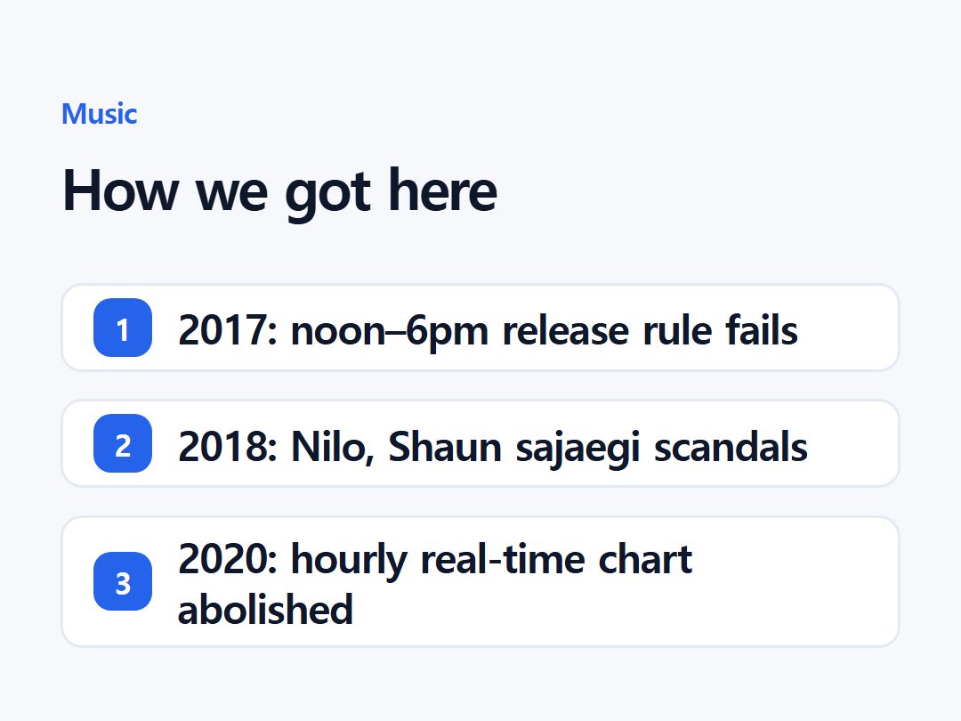 How we got here