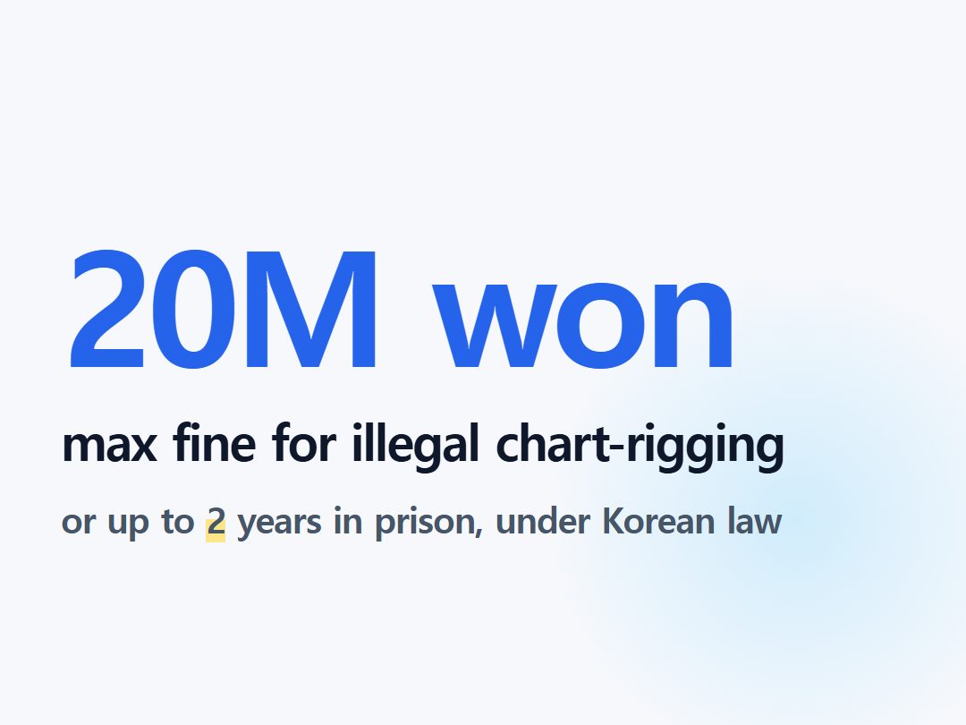 max fine for illegal chart-rigging