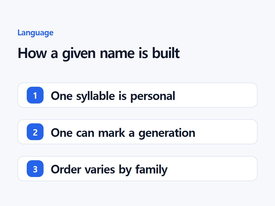 How a given name is built