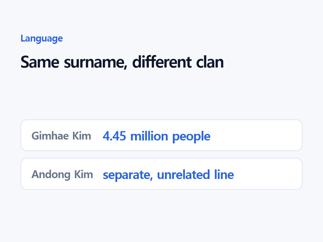Same surname, different clan