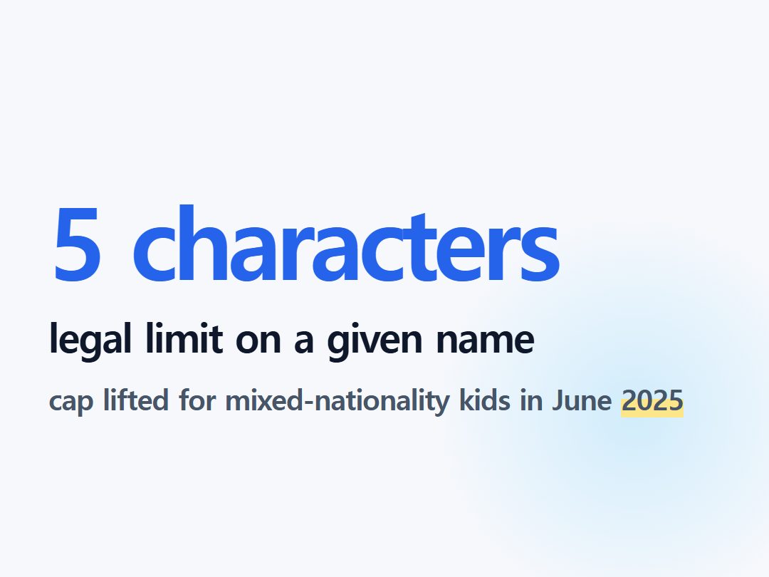 legal limit on a given name