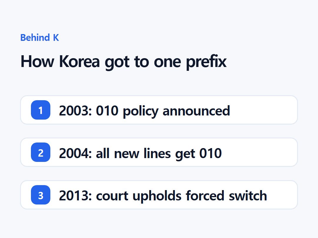 How Korea got to one prefix