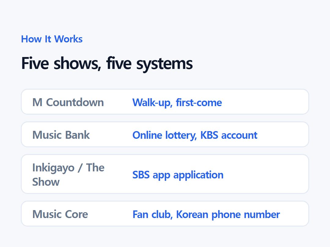 Five shows, five systems