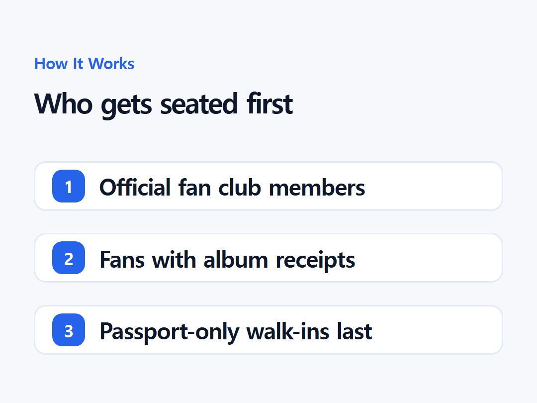 Who gets seated first