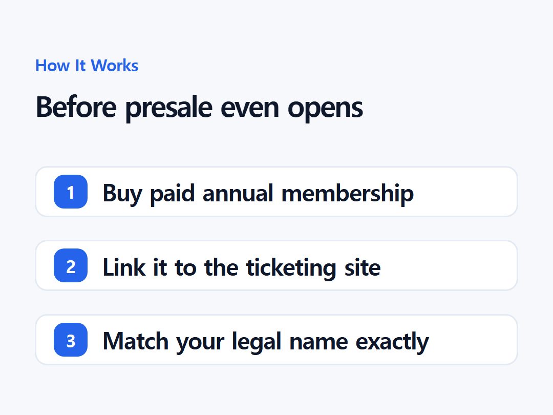 Before presale even opens