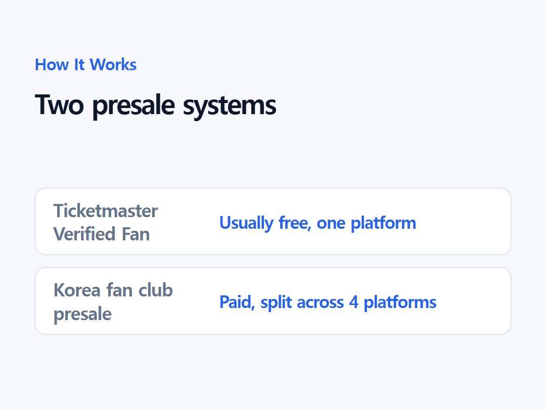 Two presale systems