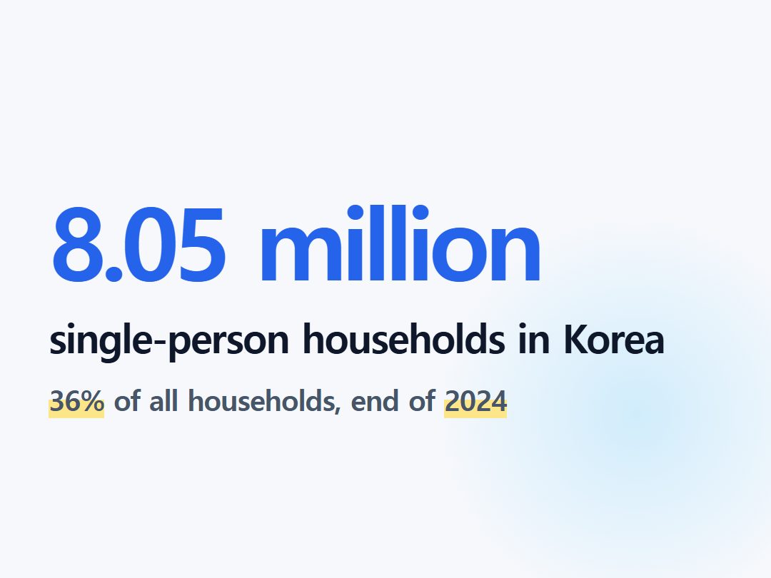 single-person households in Korea