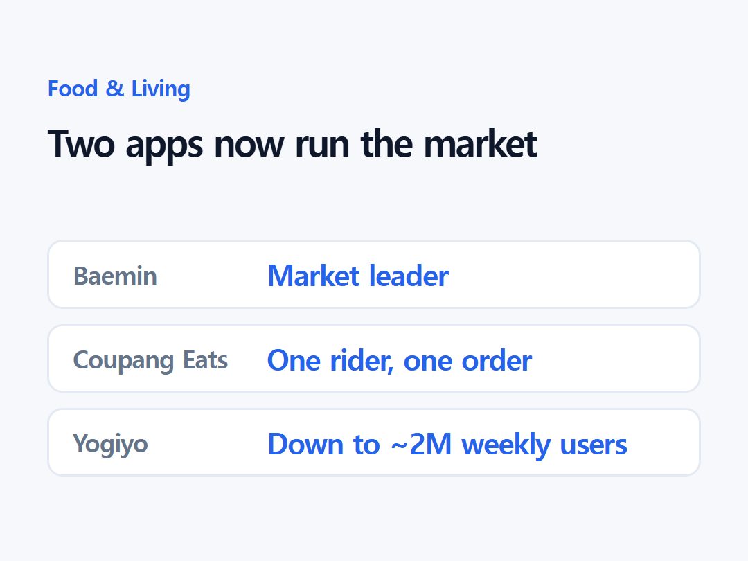 Two apps now run the market