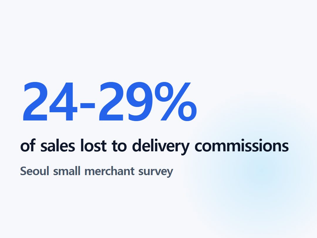 of sales lost to delivery commissions
