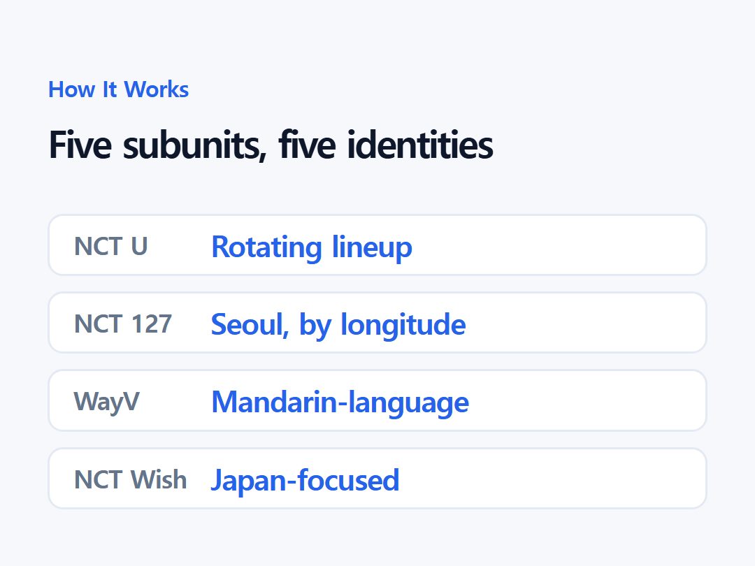 Five subunits, five identities