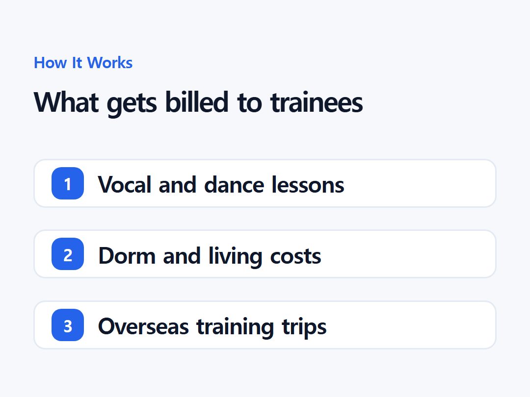 What gets billed to trainees