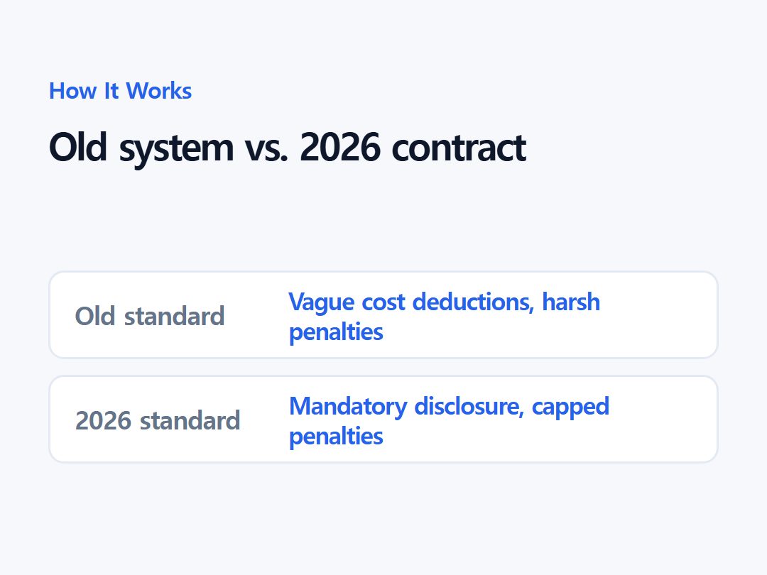 Old system vs. 2026 contract